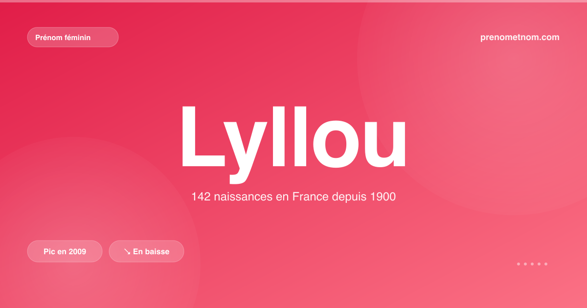 Carte visuelle du prénom Lyllou