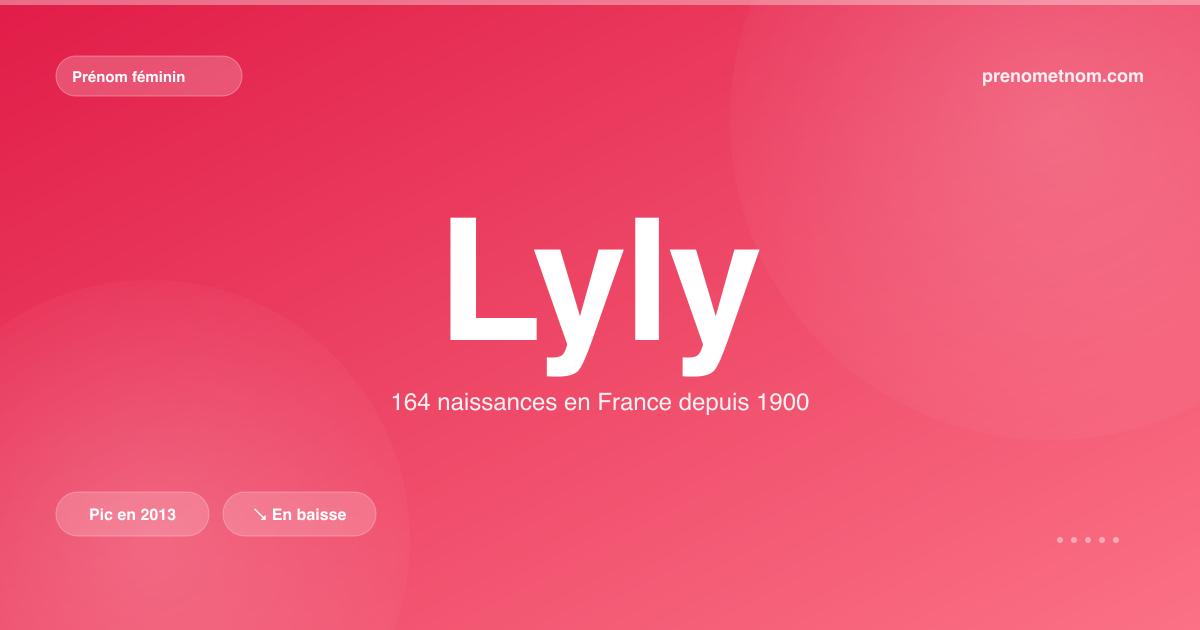Carte visuelle du prénom Lyly
