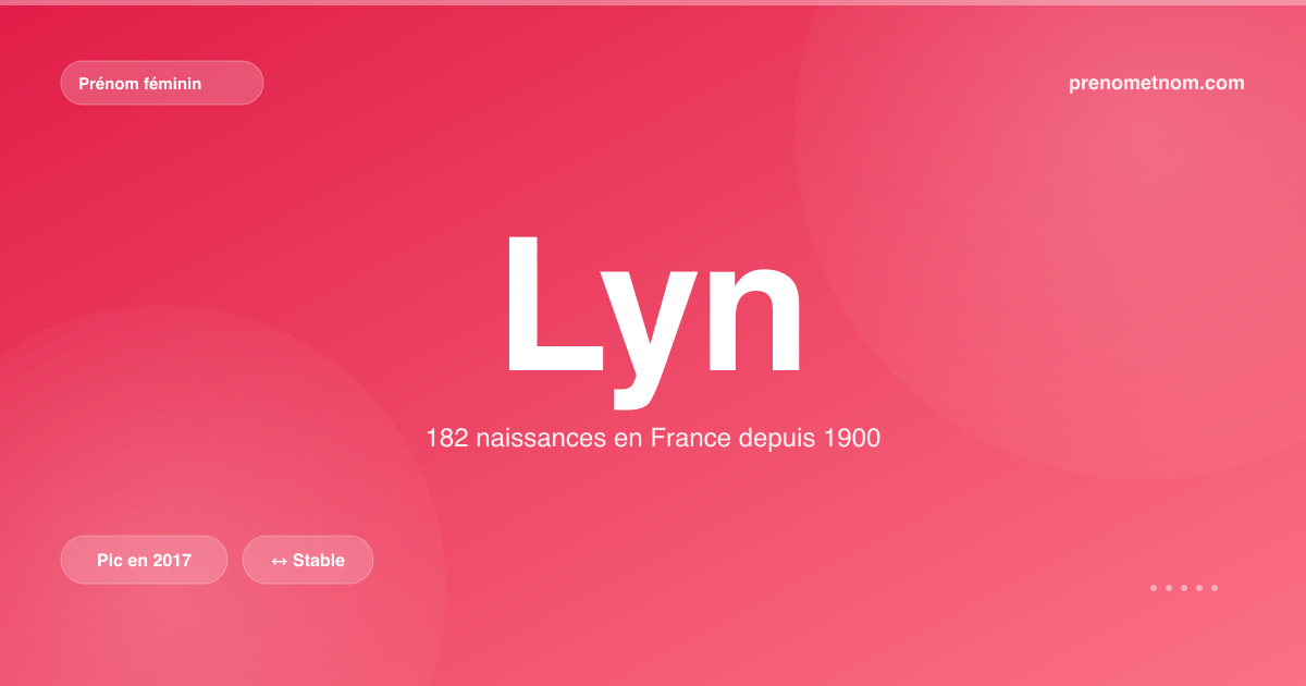 Carte visuelle du prénom Lyn