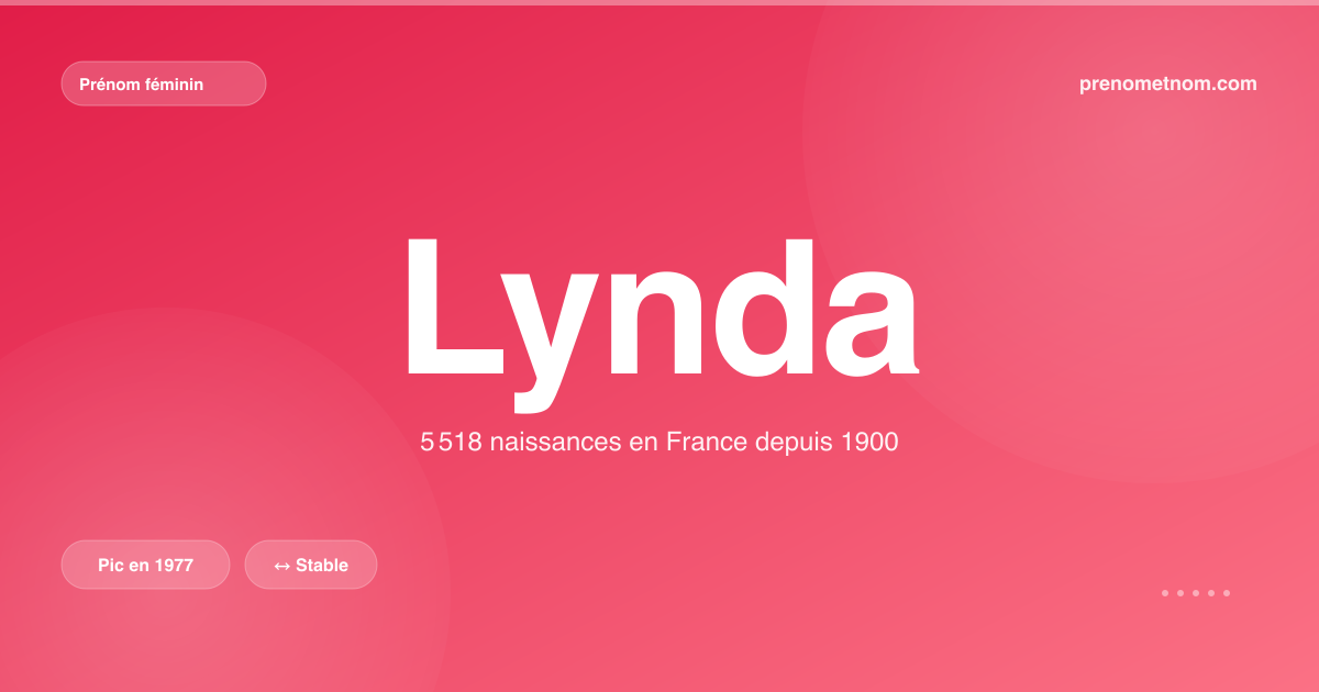 Carte visuelle du prénom Lynda