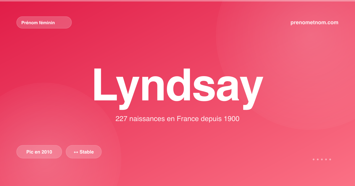 Carte visuelle du prénom Lyndsay