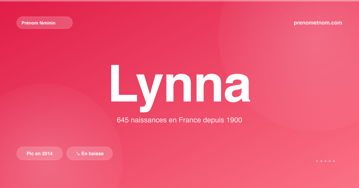 Carte visuelle du prénom Lynna