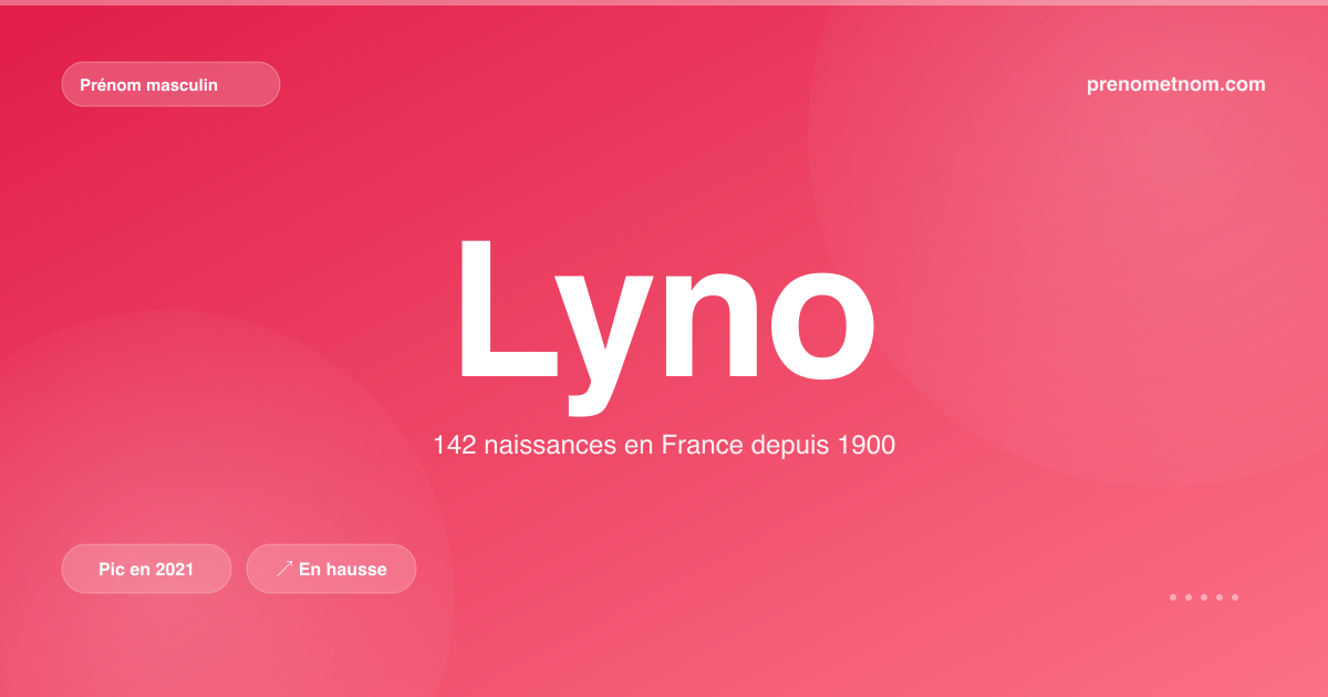 Carte visuelle du prénom Lyno