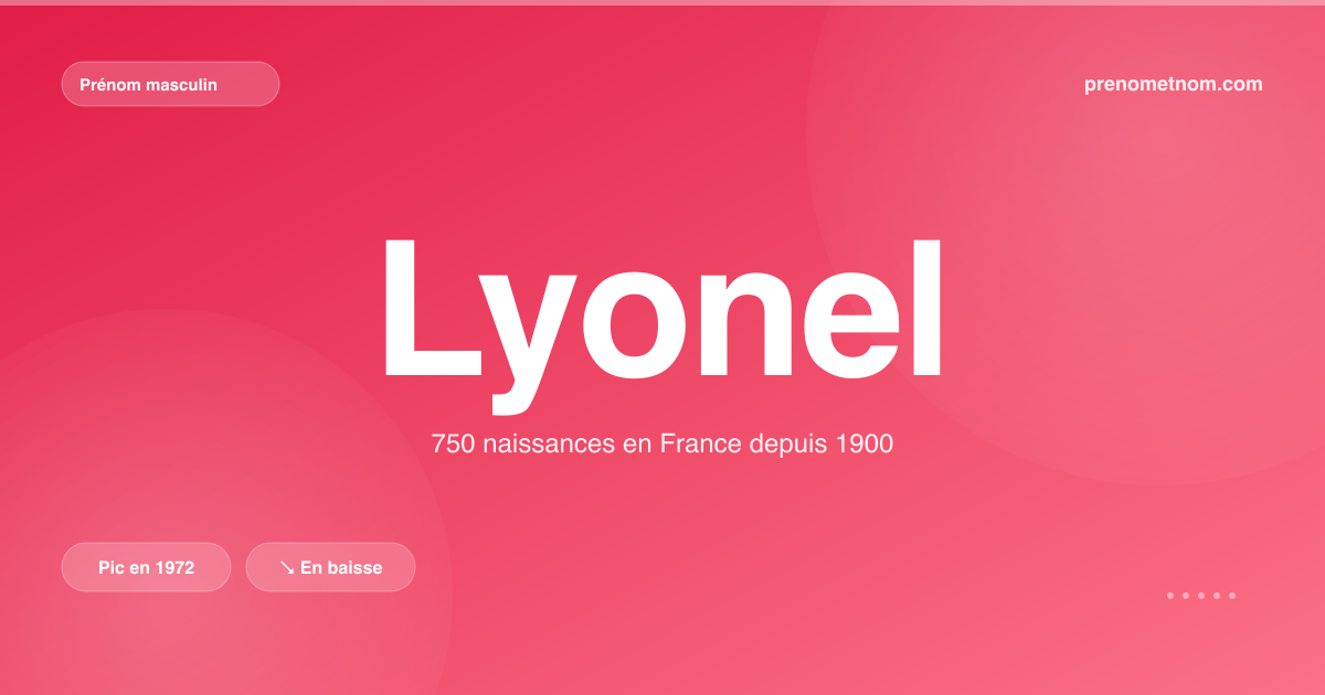 Carte visuelle du prénom Lyonel