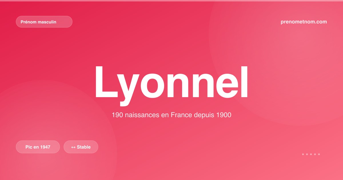 Carte visuelle du prénom Lyonnel