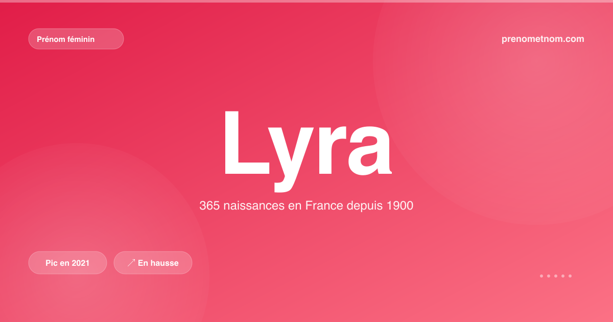 Carte visuelle du prénom Lyra