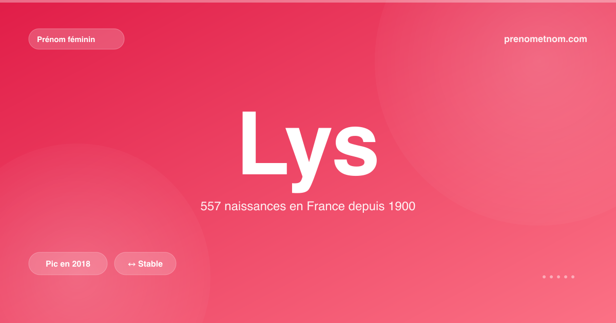 Carte visuelle du prénom Lys