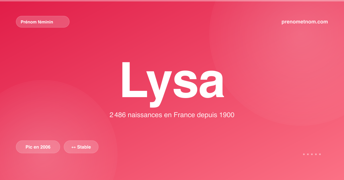 Carte visuelle du prénom Lysa