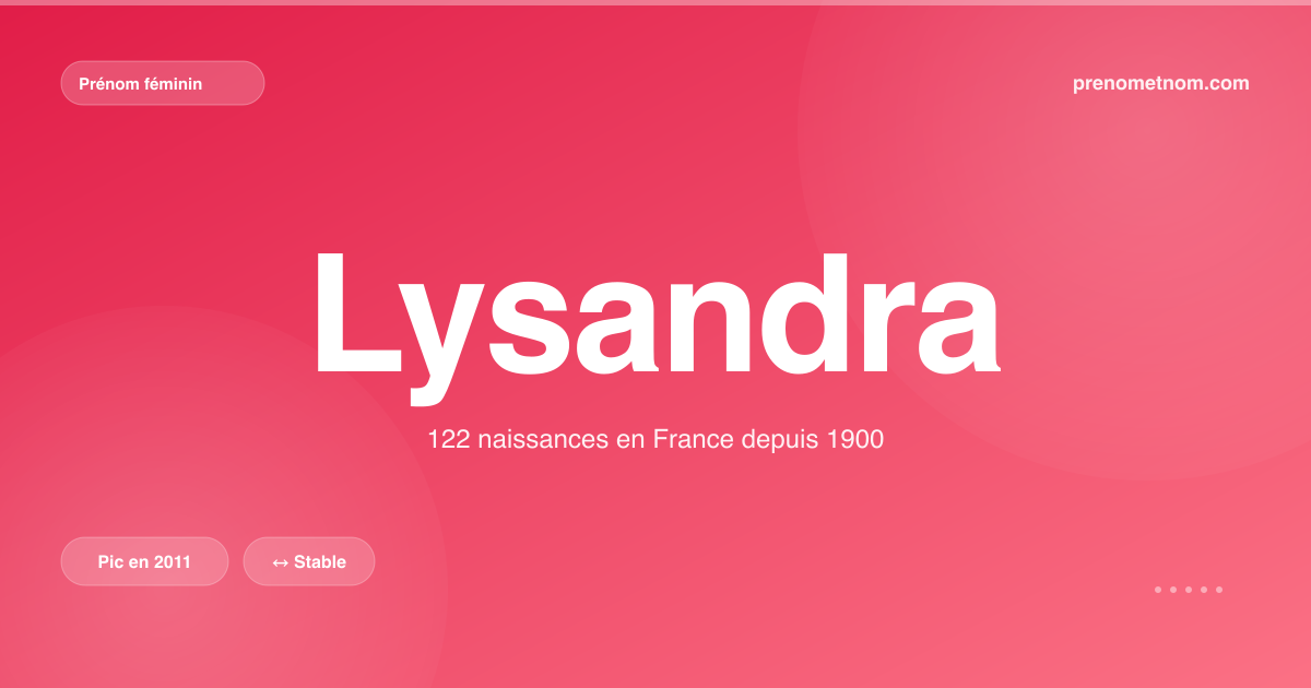 Carte visuelle du prénom Lysandra