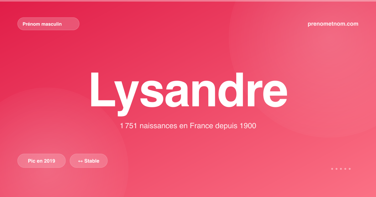 Carte visuelle du prénom Lysandre