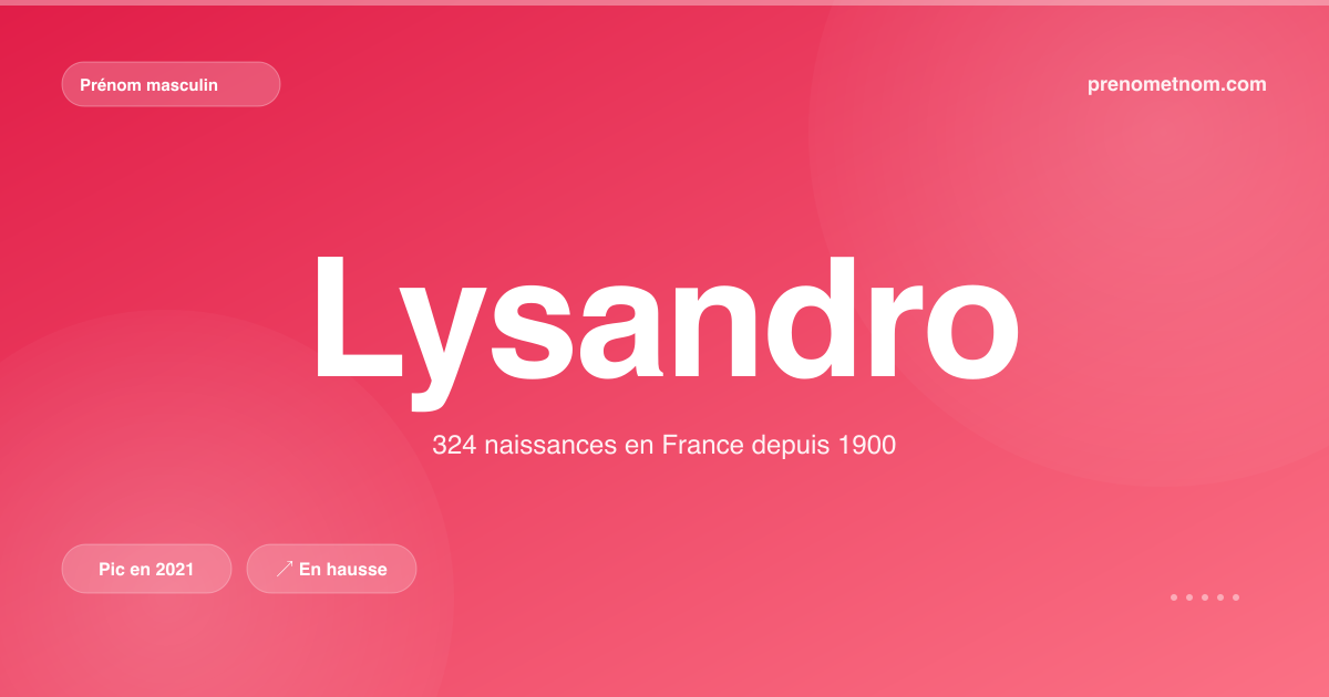 Carte visuelle du prénom Lysandro