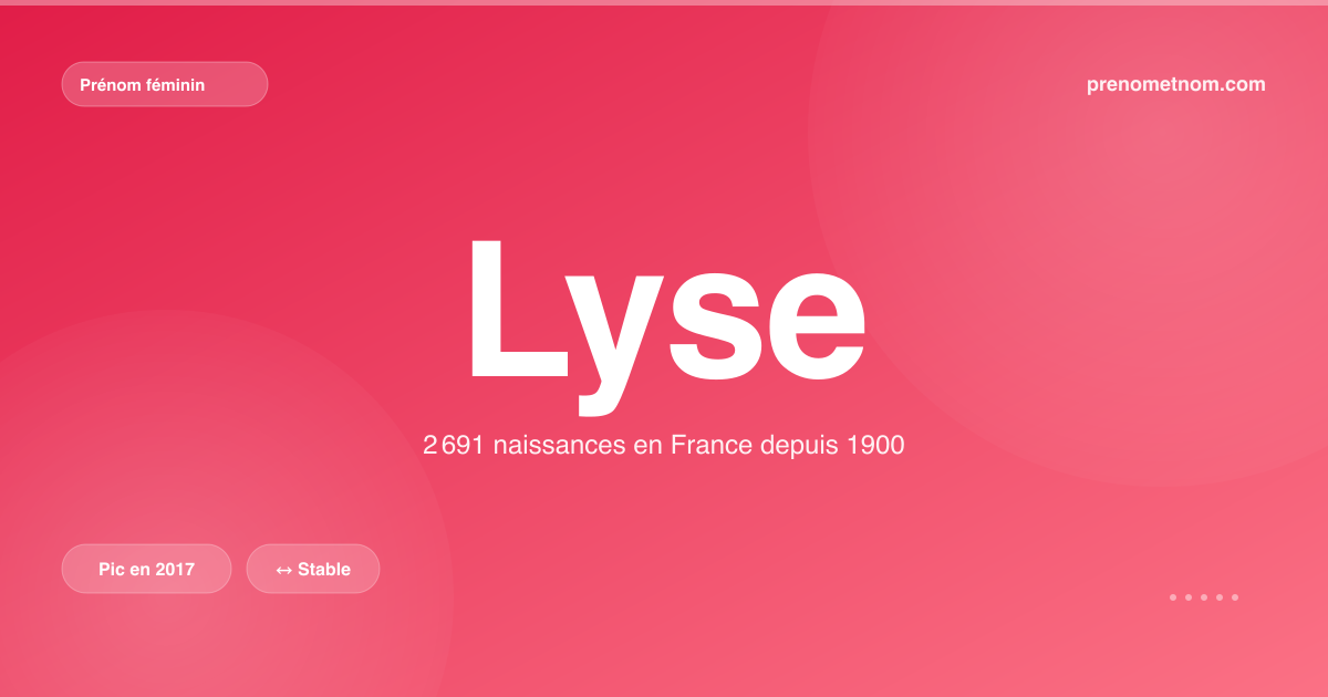 Carte visuelle du prénom Lyse