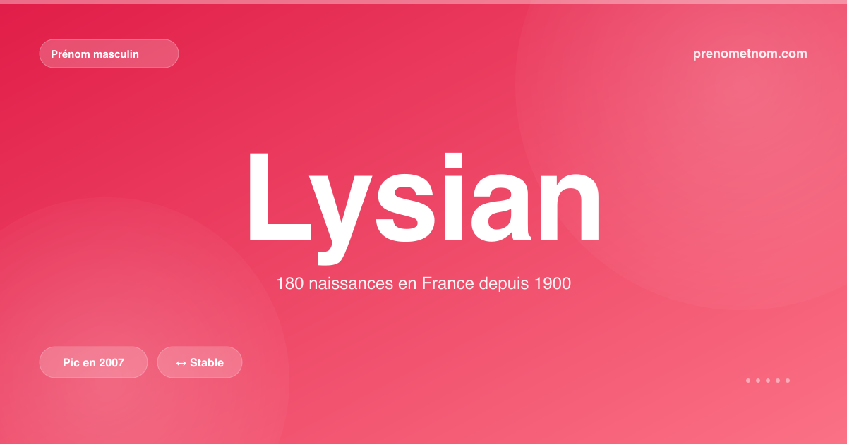 Carte visuelle du prénom Lysian
