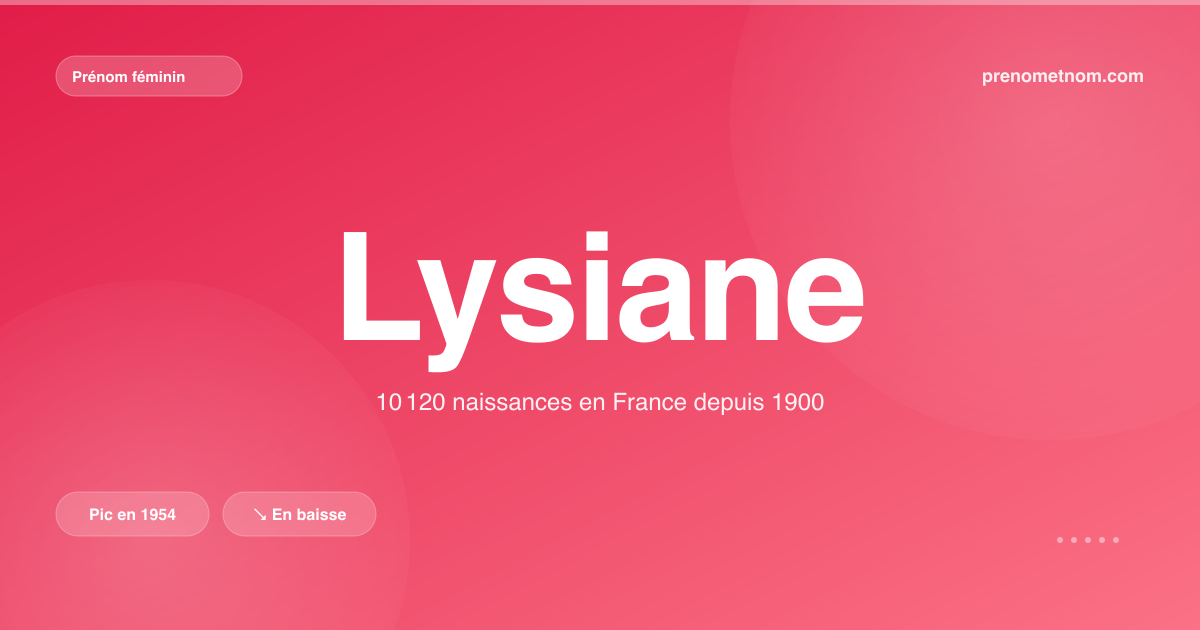 Carte visuelle du prénom Lysiane