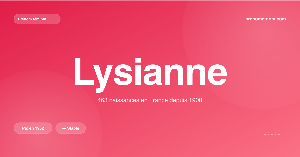 Carte visuelle du prénom Lysianne