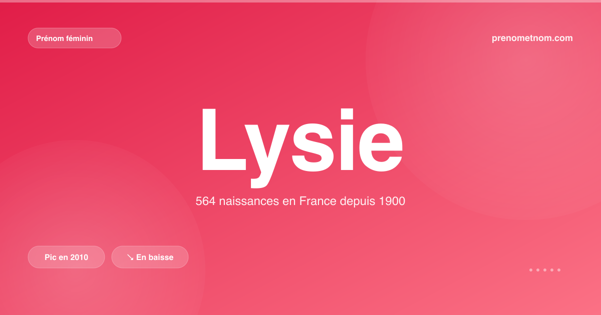 Carte visuelle du prénom Lysie