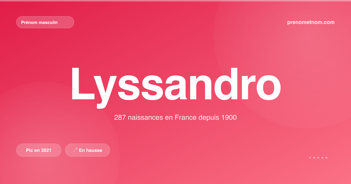 Carte visuelle du prénom Lyssandro