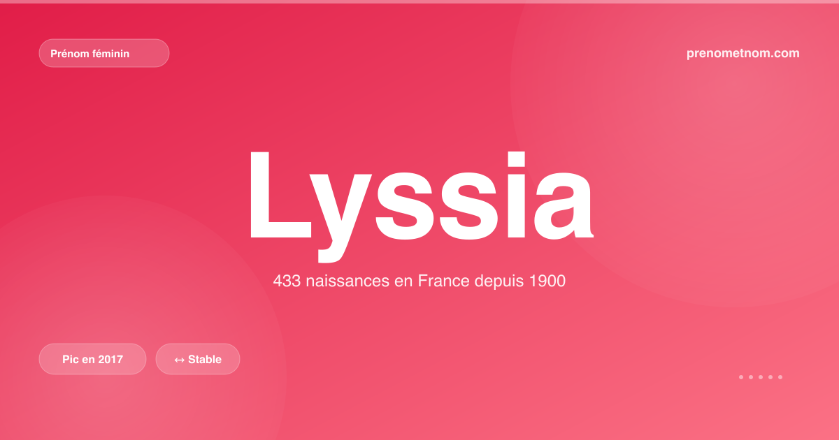 Carte visuelle du prénom Lyssia