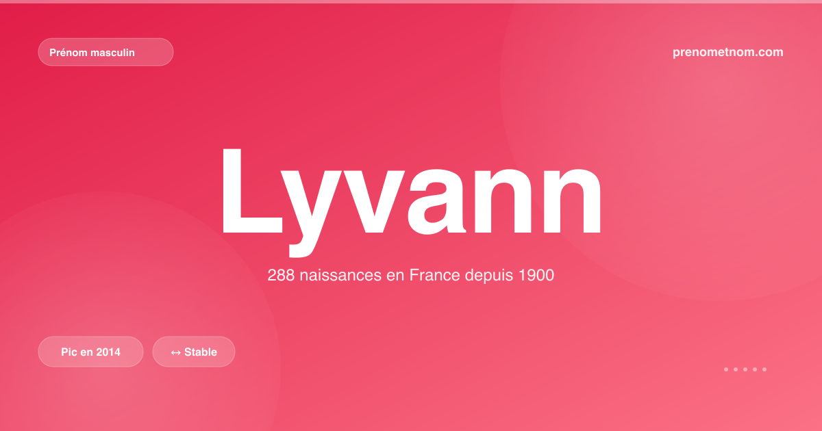 Carte visuelle du prénom Lyvann