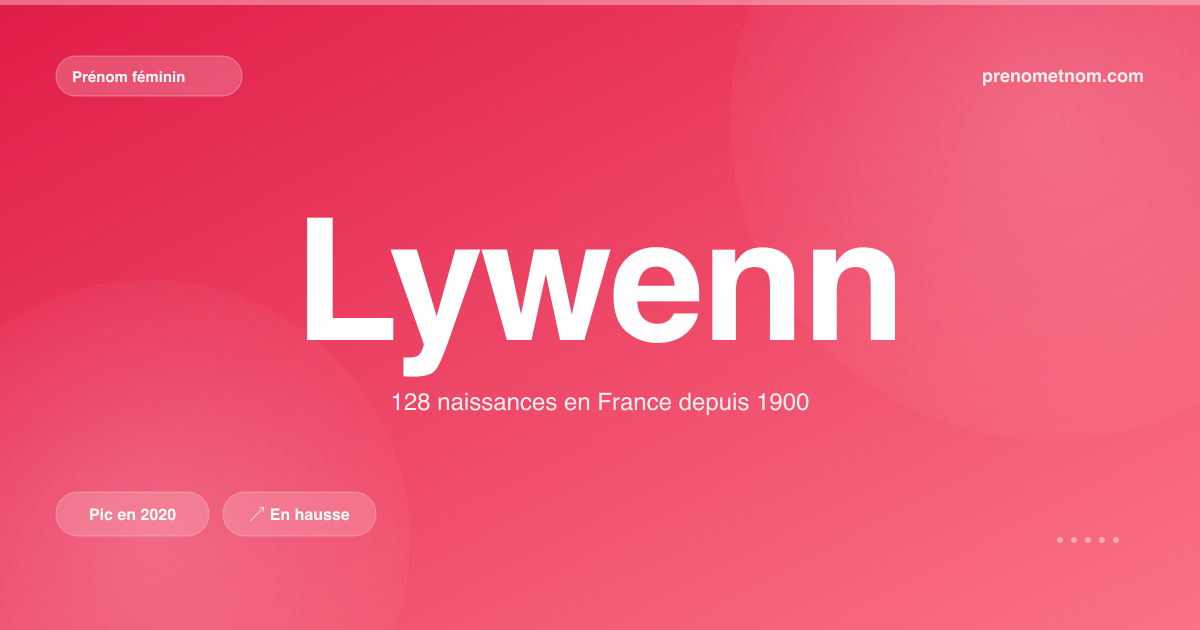 Carte visuelle du prénom Lywenn