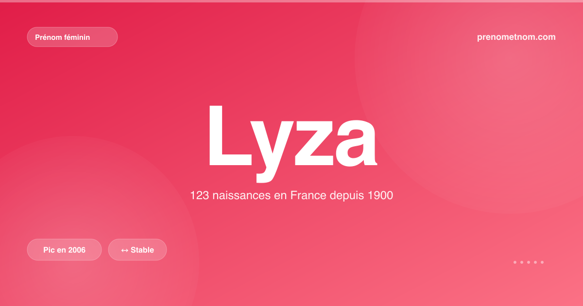 Carte visuelle du prénom Lyza