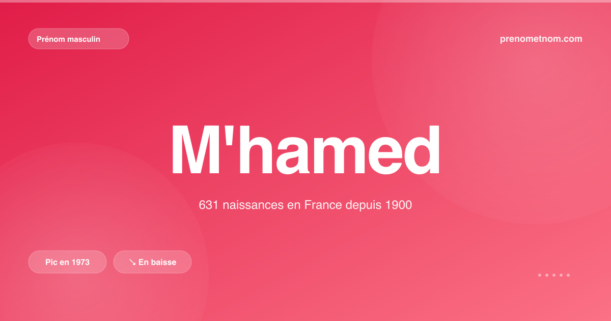 Carte visuelle du prénom M'hamed