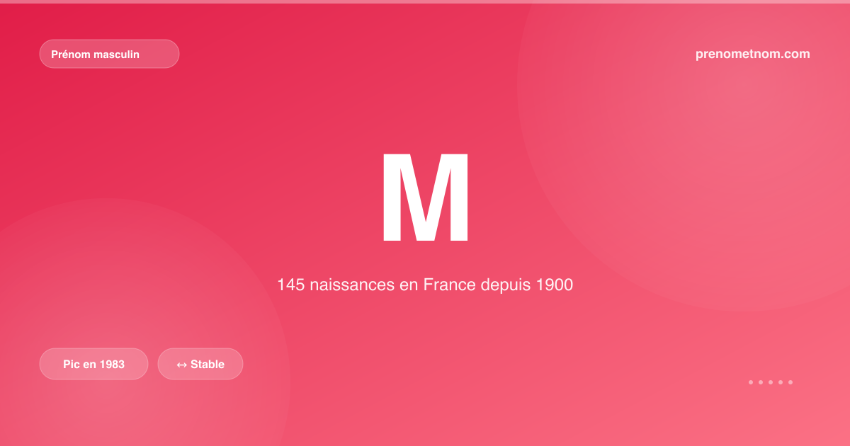 Carte visuelle du prénom M