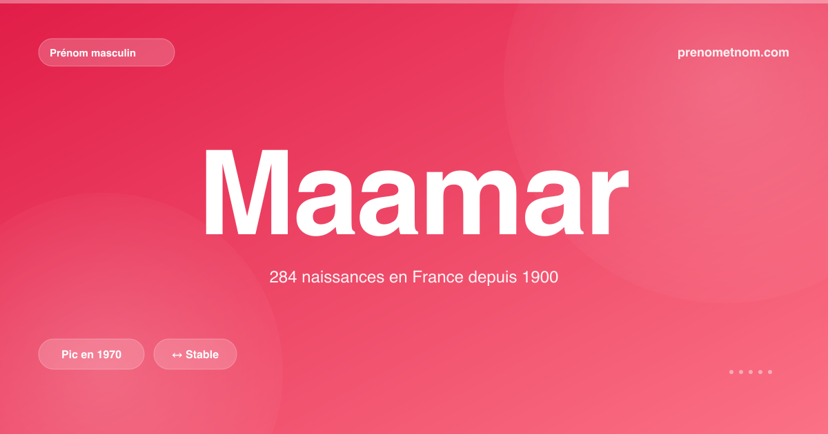 Carte visuelle du prénom Maamar