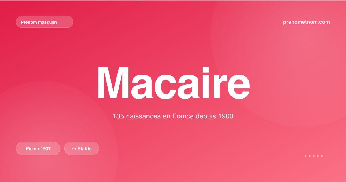 Carte visuelle du prénom Macaire