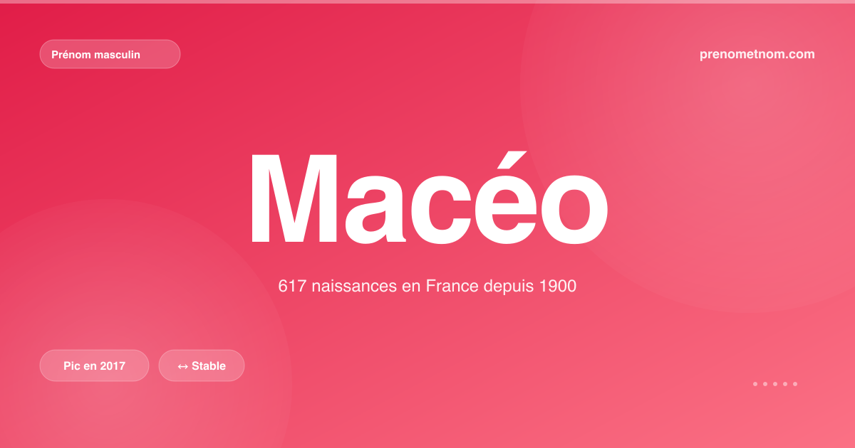 Carte visuelle du prénom Macéo