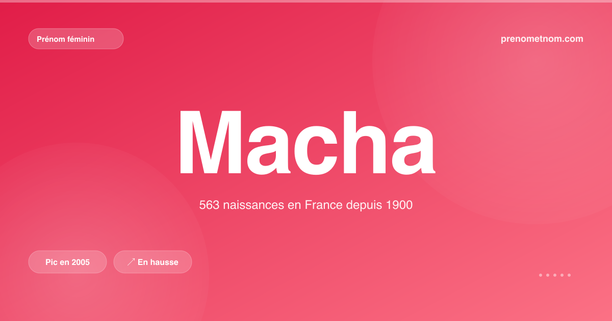 Carte visuelle du prénom Macha