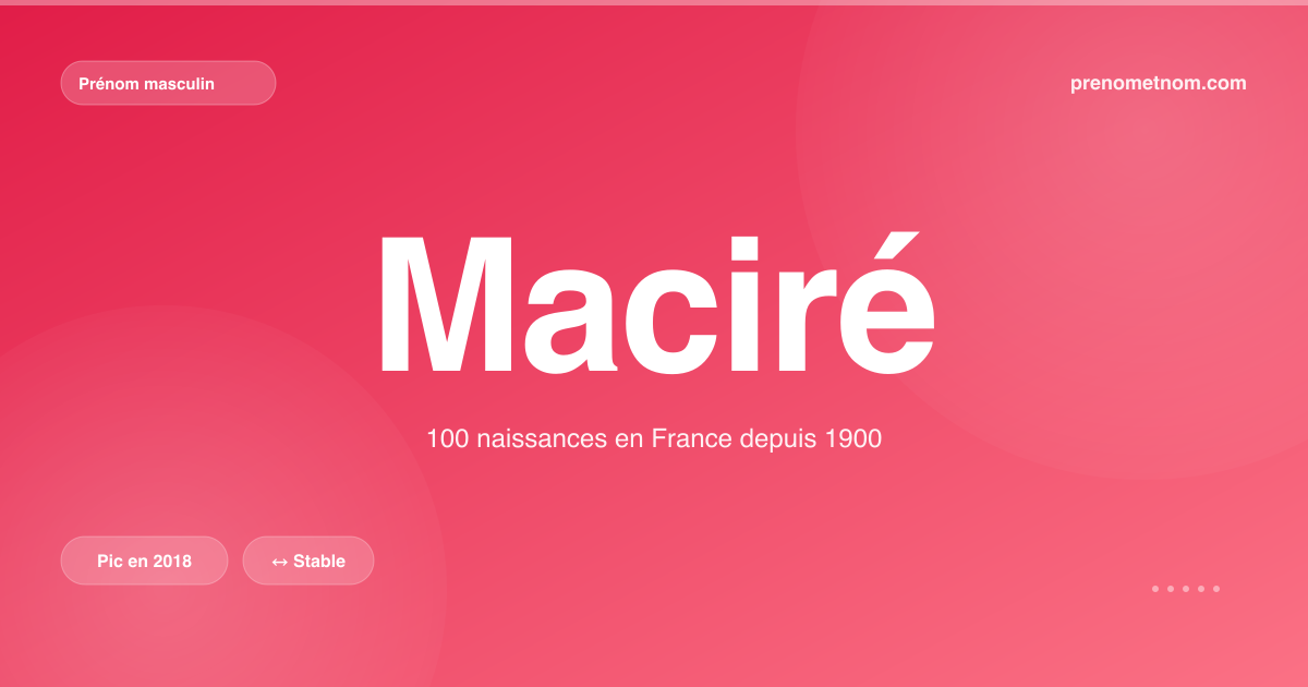 Carte visuelle du prénom Maciré