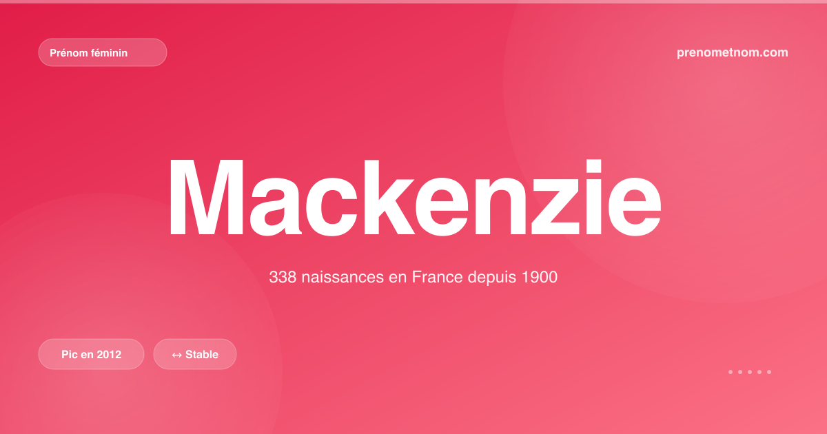 Carte visuelle du prénom Mackenzie