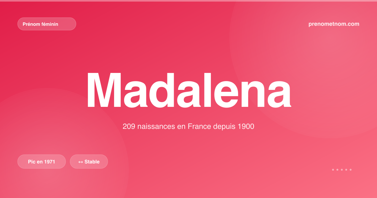 Carte visuelle du prénom Madalena