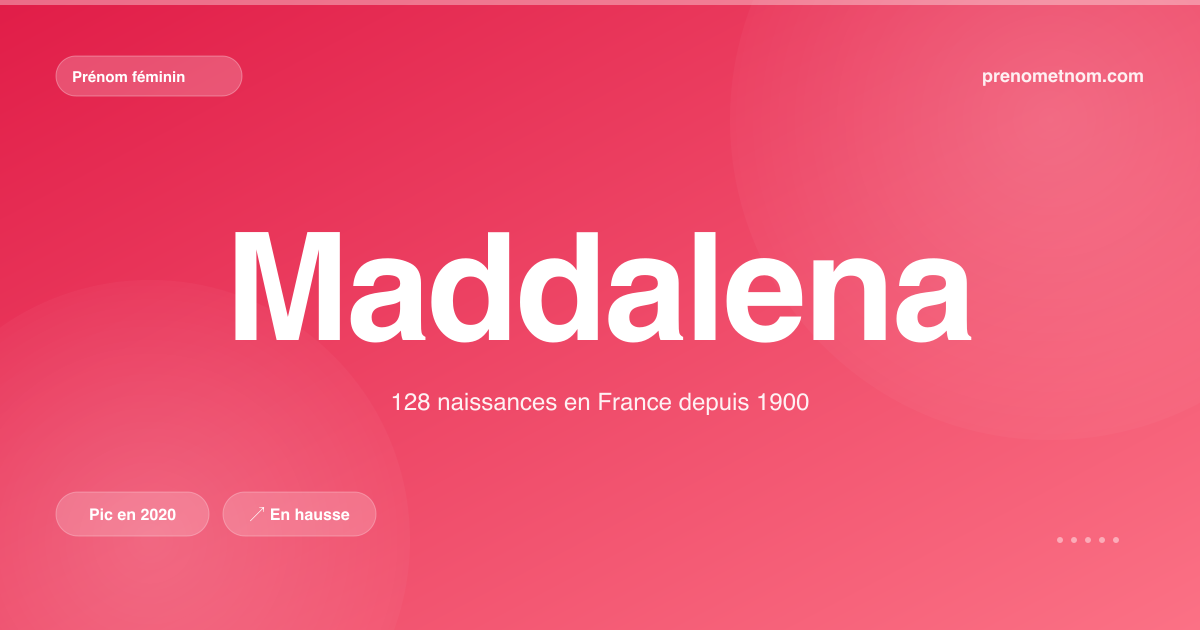 Carte visuelle du prénom Maddalena