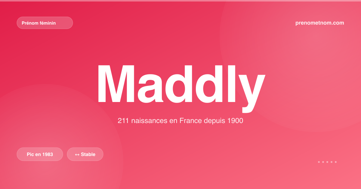 Carte visuelle du prénom Maddly