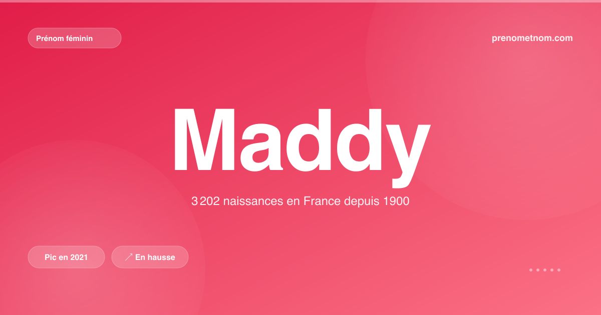 Carte visuelle du prénom Maddy