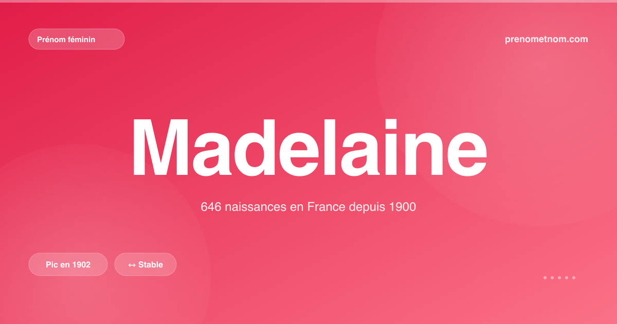 Carte visuelle du prénom Madelaine