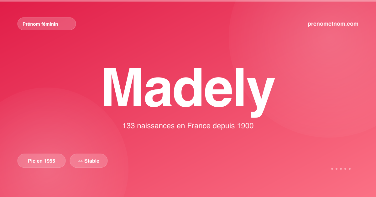 Carte visuelle du prénom Madely