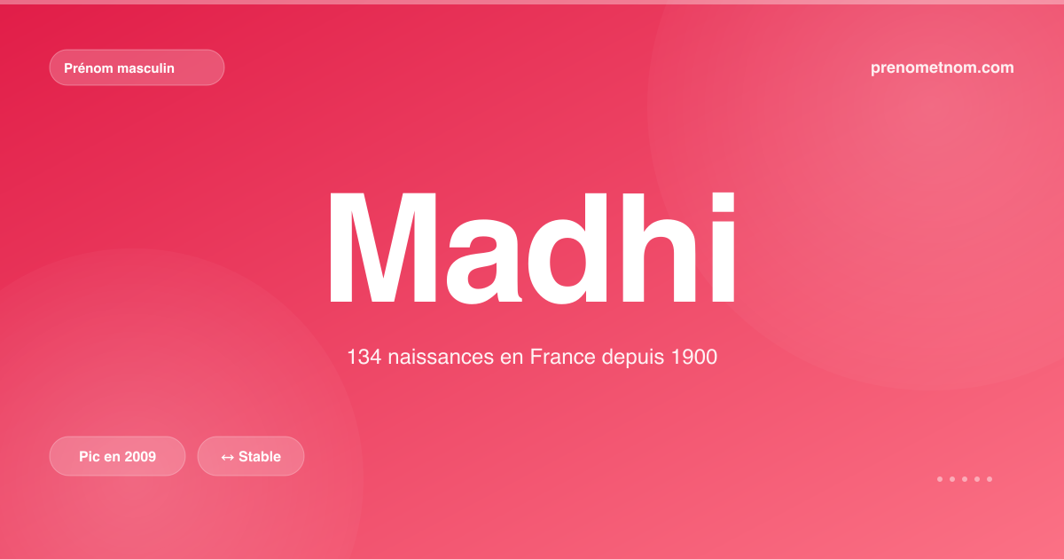 Carte visuelle du prénom Madhi