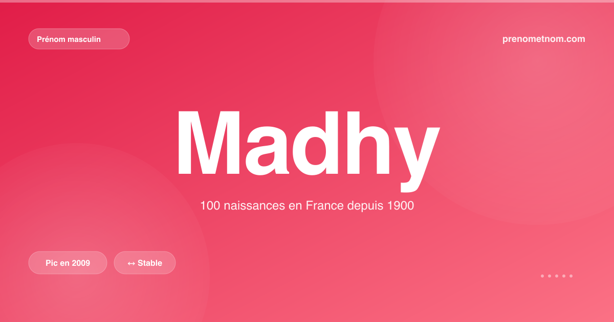 Carte visuelle du prénom Madhy