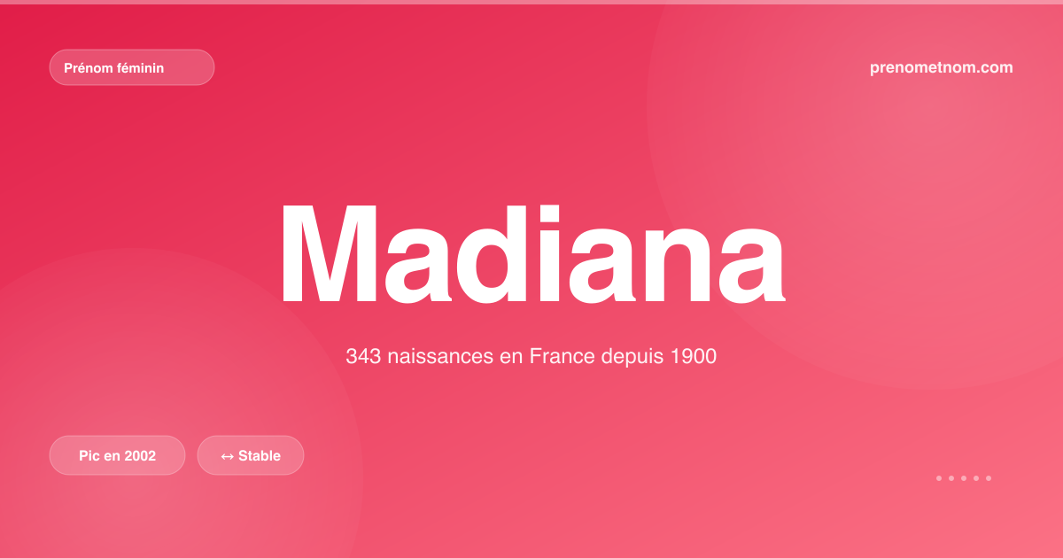 Carte visuelle du prénom Madiana
