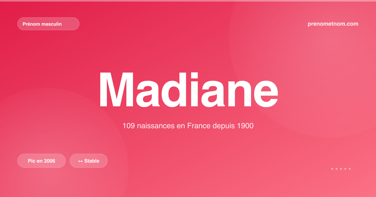 Carte visuelle du prénom Madiane
