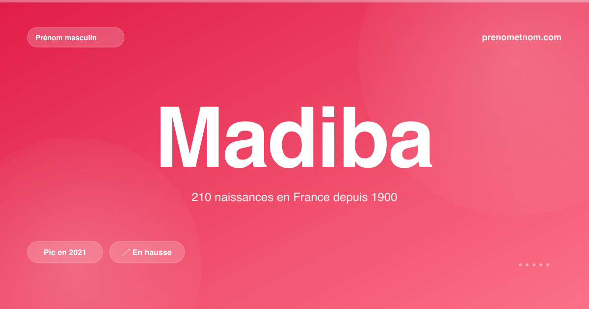 Carte visuelle du prénom Madiba