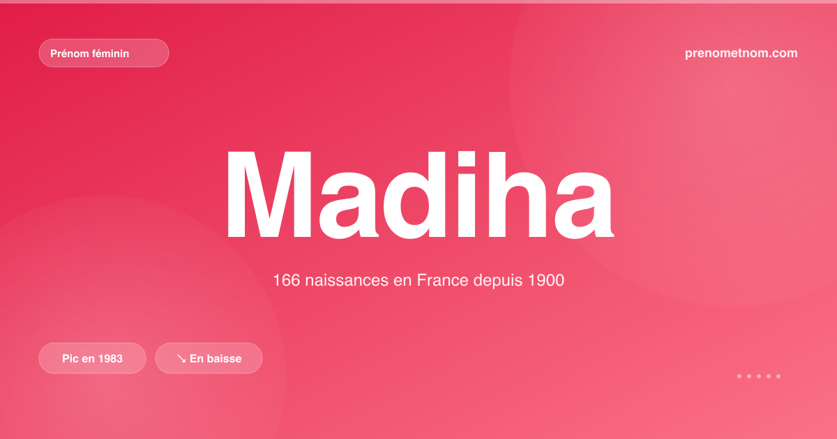 Carte visuelle du prénom Madiha