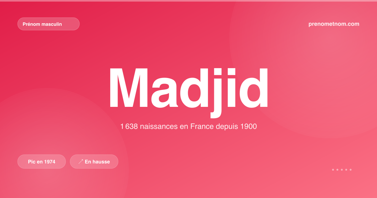 Carte visuelle du prénom Madjid