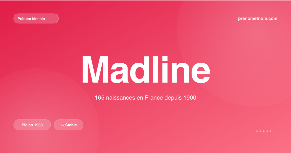 Carte visuelle du prénom Madline