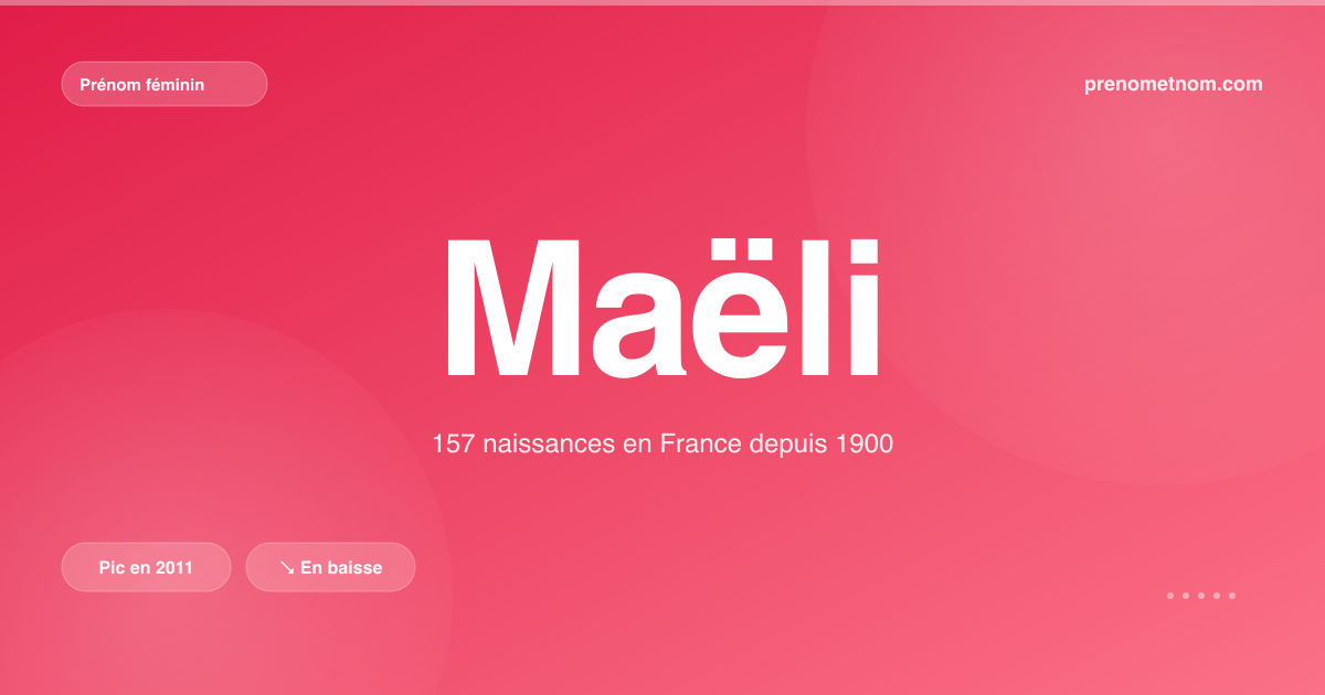 Carte visuelle du prénom Maëli