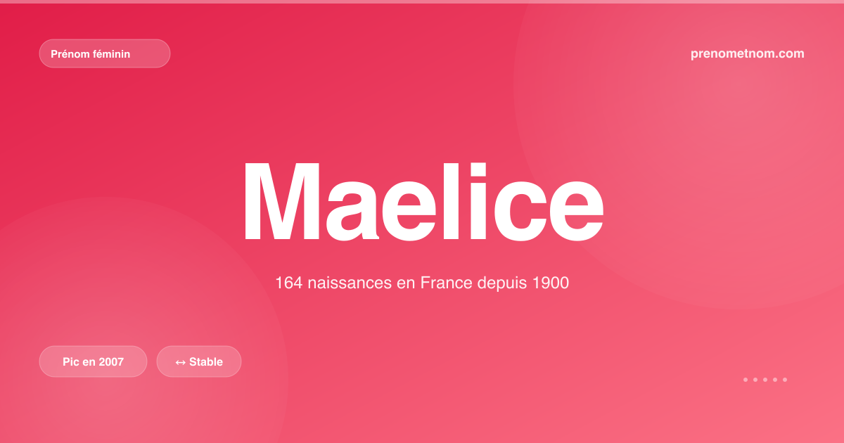Carte visuelle du prénom Maelice