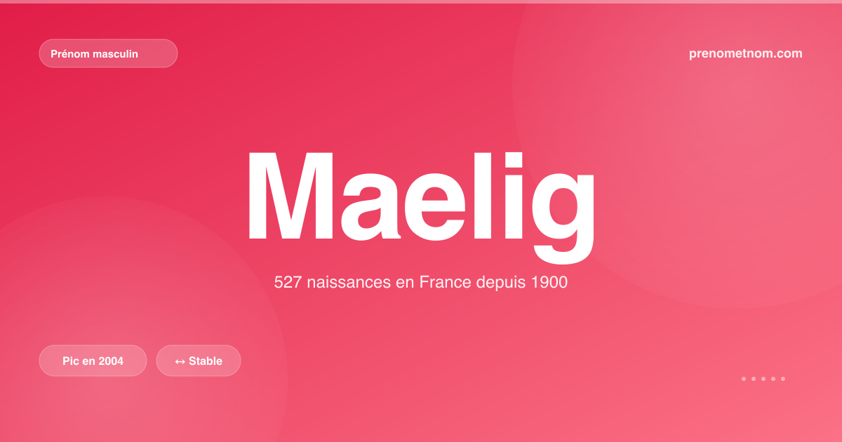 Carte visuelle du prénom Maelig